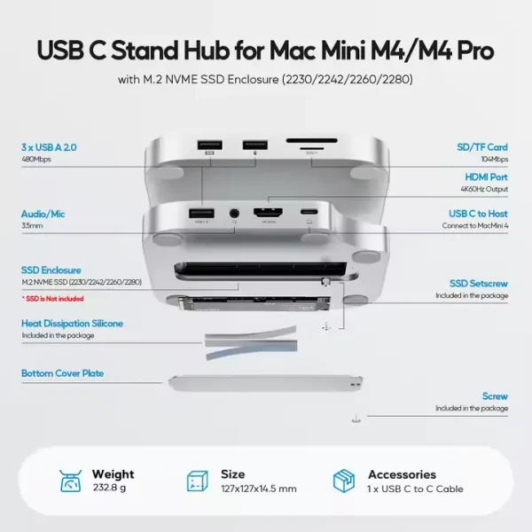 PULWTOP USB-C Ports and Layout